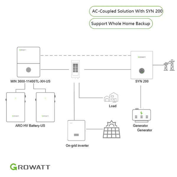 Growatt SYN 200-XH-US Whole Home Backup Smart Switch with 200A Circuit Breaker