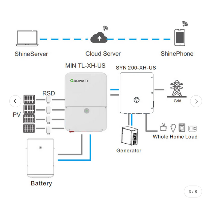 Growatt SYN 200-XH-US Whole Home Backup Smart Switch with 200A Circuit Breaker