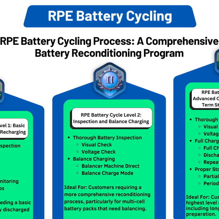 RPE Battery Cycling Process: A Comprehensive Battery Reconditioning Program