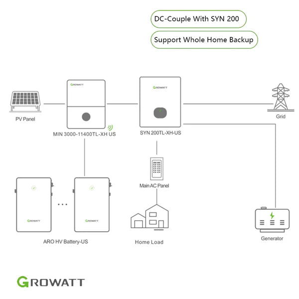 Growatt SYN 200-XH-US Whole Home Backup Smart Switch with 200A Circuit Breaker