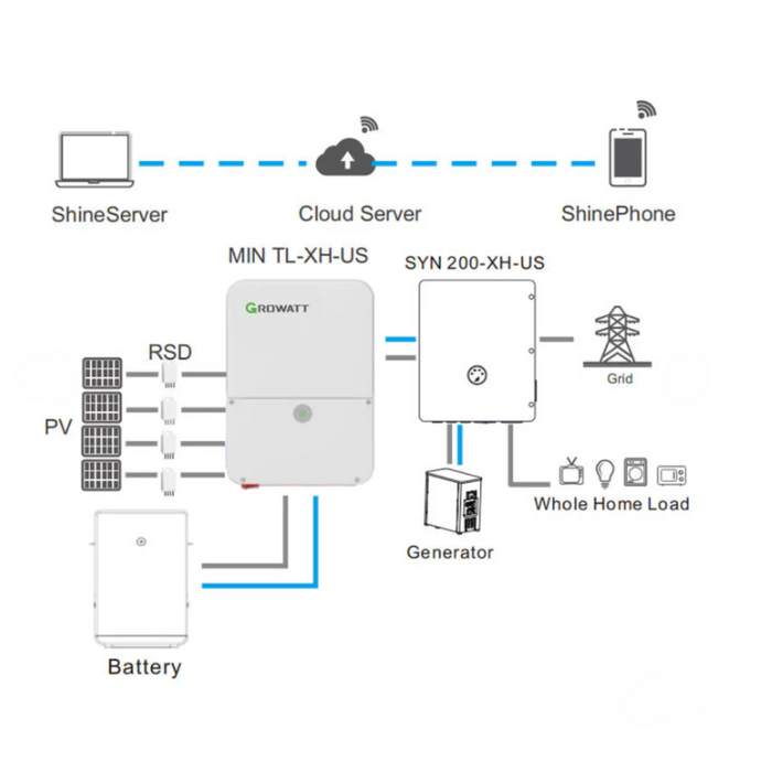 Growatt | 3kW - 11kW 6000TL-XH-US Grid-Tie| Battery Storage Solar Inverter