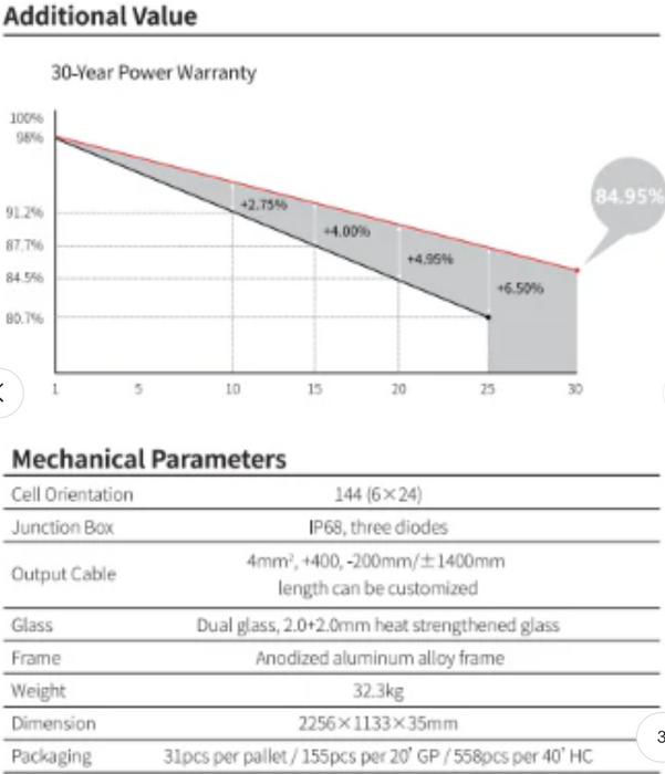 Longi 535W LR5-72HBD Bifacial Solar Panel (Hi-MO5)