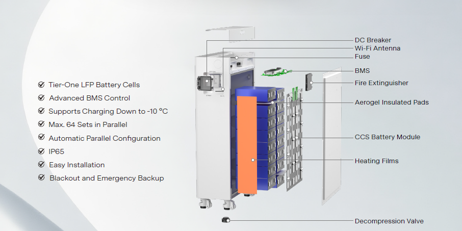 UZ Rechargeable Home Storage Battery | 51.2V 314Ah 16,000 Watts  IG-16K-U