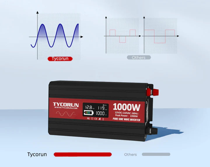 1000w Inverter Pure Sine Wave 12V DC to AC Power Inverter