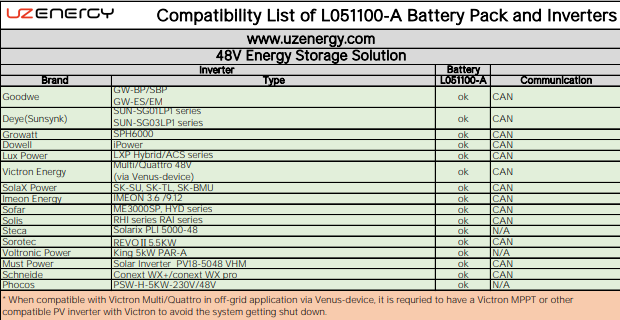 Growatt | 3kW - 11kW 6000TL-XH-US Grid-Tie| Battery Storage Solar Inverter