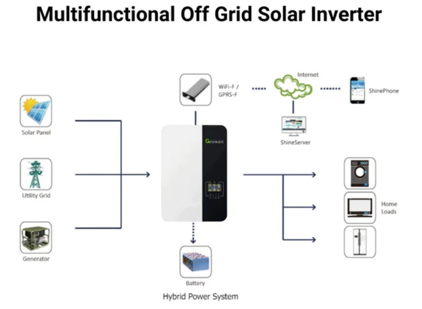 Growatt | 3.5KW Single Phase Off-Grid Solar Inverter