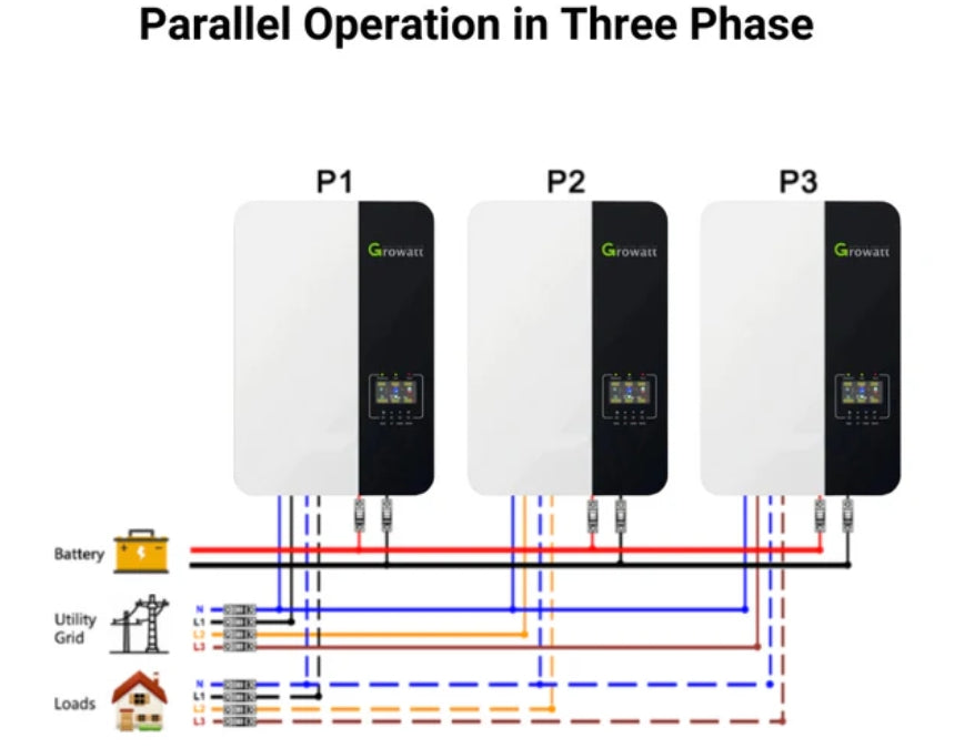 Growatt | 3.5KW Single Phase Off-Grid Solar Inverter