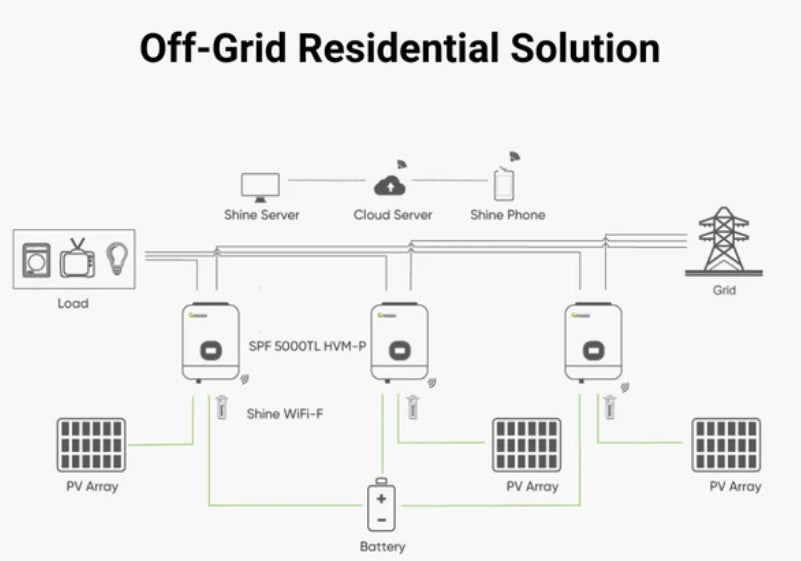 Growatt | 3.5KW Single Phase Off-Grid Solar Inverter