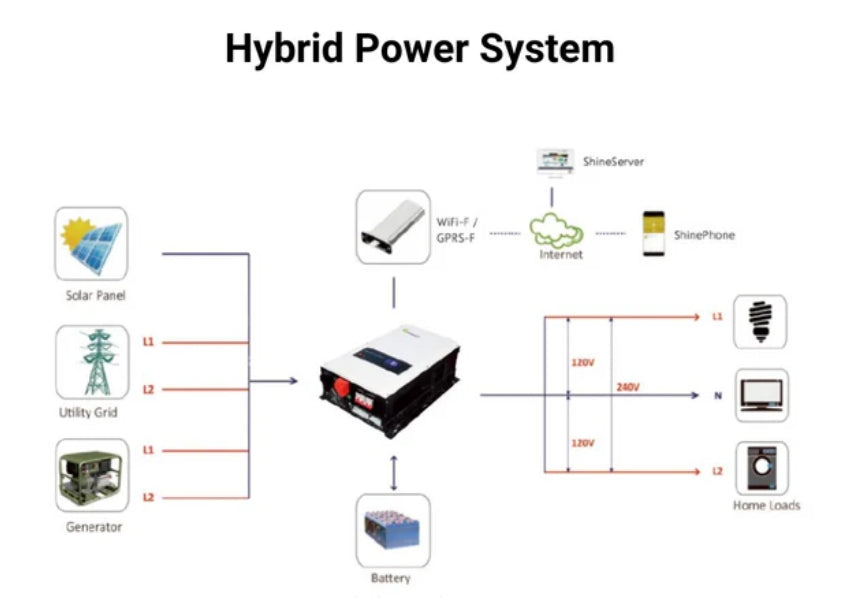 Growatt | 6KW Split phase 120/240Vac Off-Grid Solar Inverter