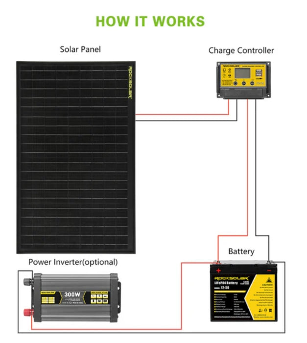 Black Diamond | 50W 12V Monocrystalline Rigid Solar Panel