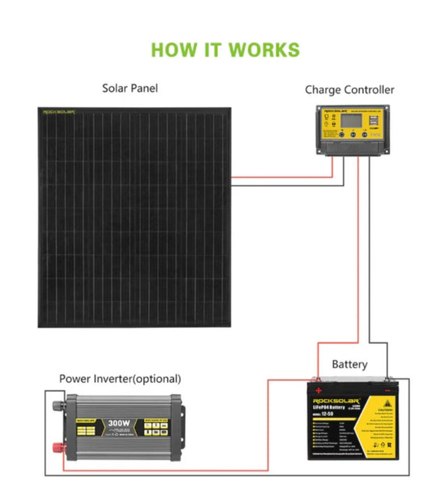 Black Diamond | 100W 12V Rigid Monocrystalline Solar Panel