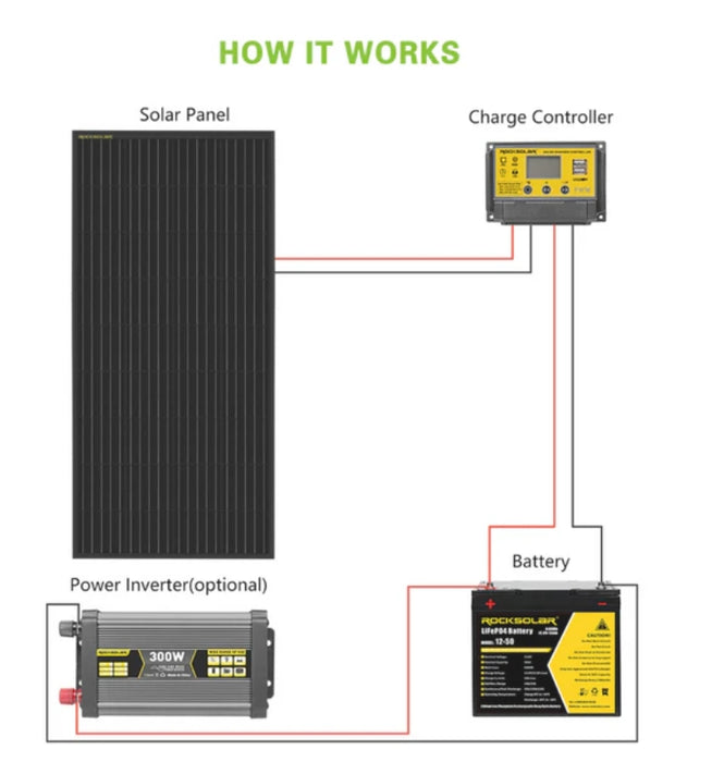 Black Diamond | 400W 12V Rigid Monocrystalline Solar Panel(2PcsX200W)