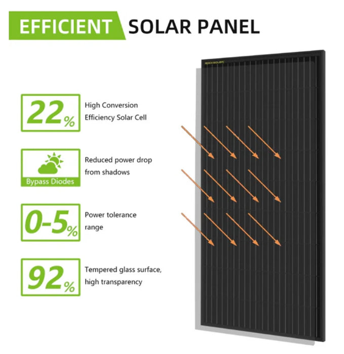 RockSolar 800W 12/24V Rigid Solar Panel Kit