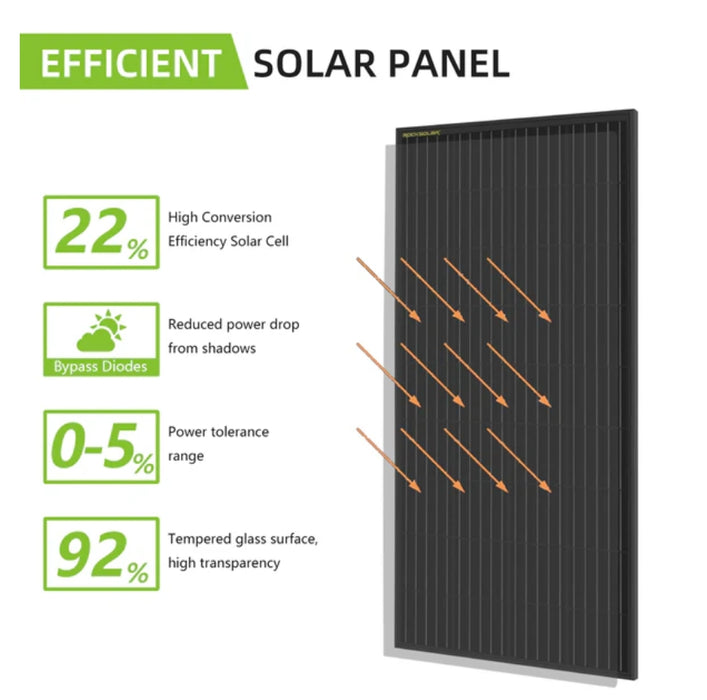 RockSolar 400W 12V Rigid Solar Panel Kit