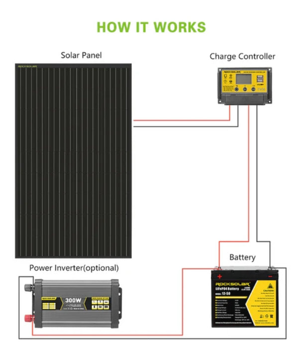 Black Diamond | 600W 12V Rigid Monocrystalline Solar Panel(3X200W)