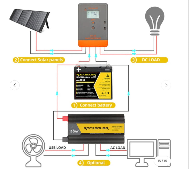 RockSolar 200W 12V Rigid Solar Panel Advanced Kit with MPPT Controller