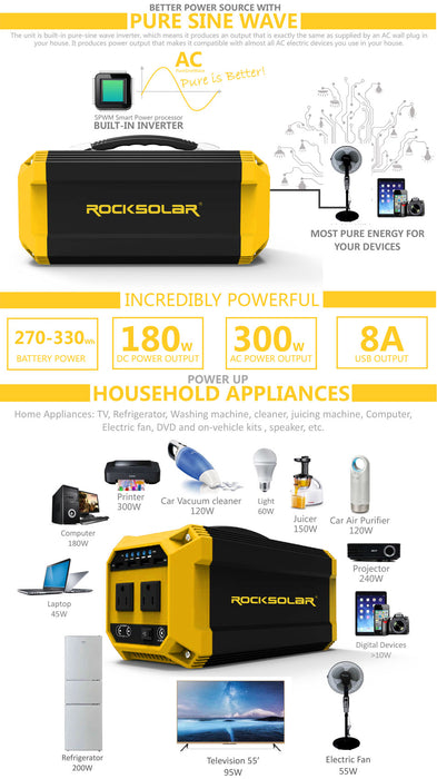 RS630 Portable Generator