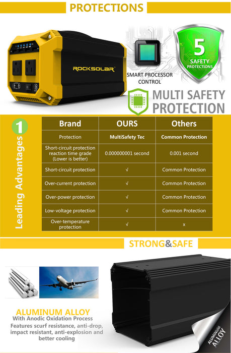 RS630 Portable Generator