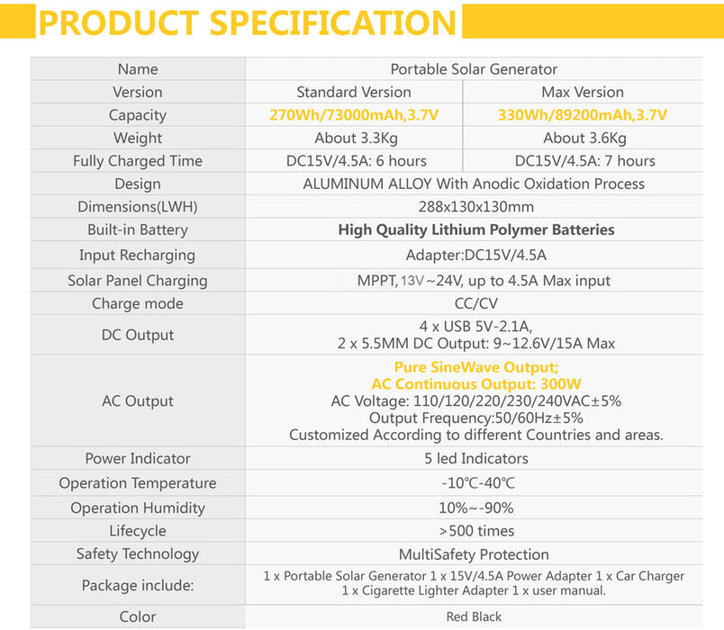 RS630 Portable Generator