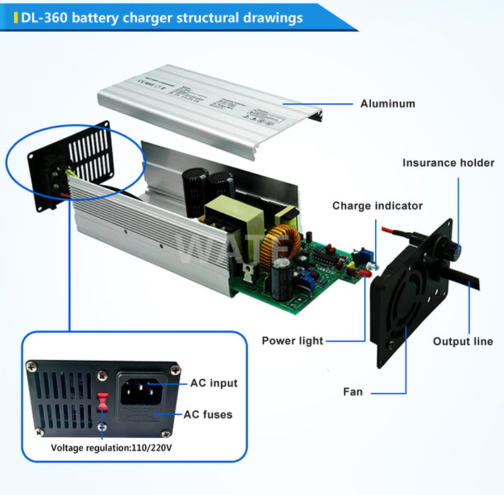 24V 25Amp Charger